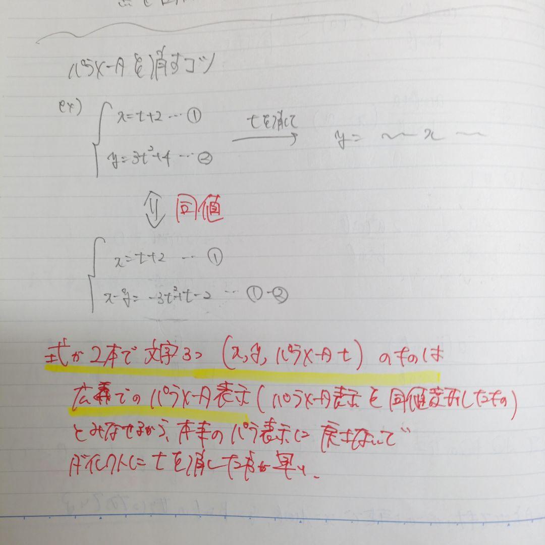 テーマ別数学(志田晶) III Part 1 & 2