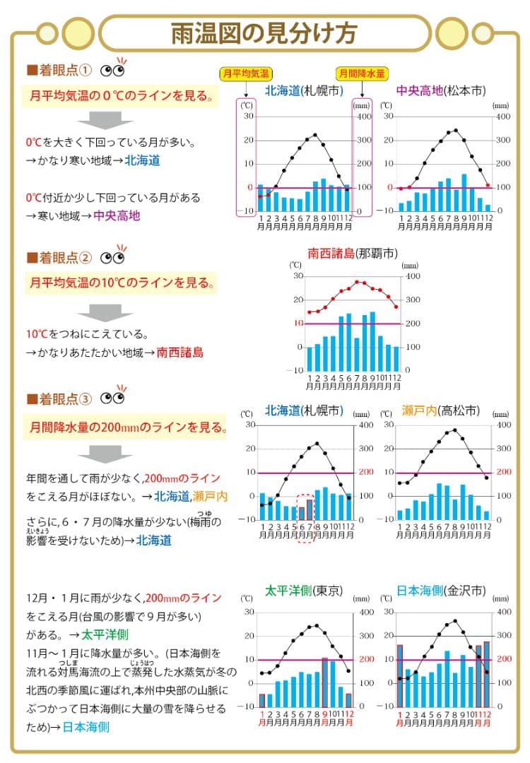 お買い得セット　中学受験・頻出用語・ポイントにしぼったまとめカード