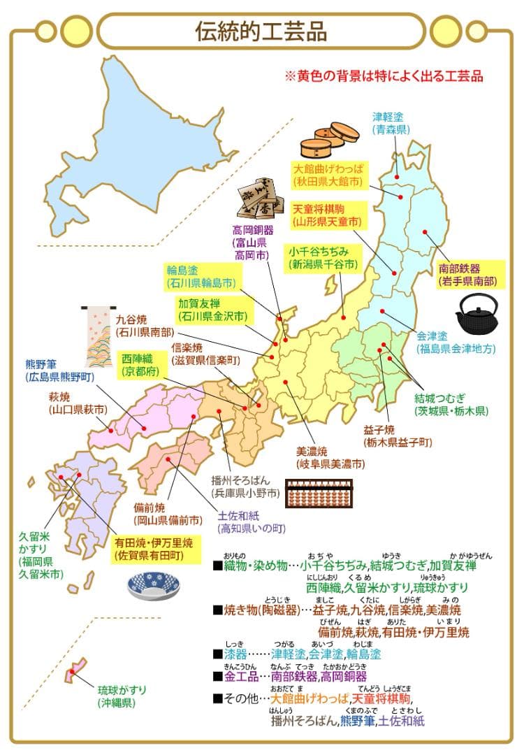 お買い得セット　中学受験・頻出用語・ポイントにしぼったまとめカード