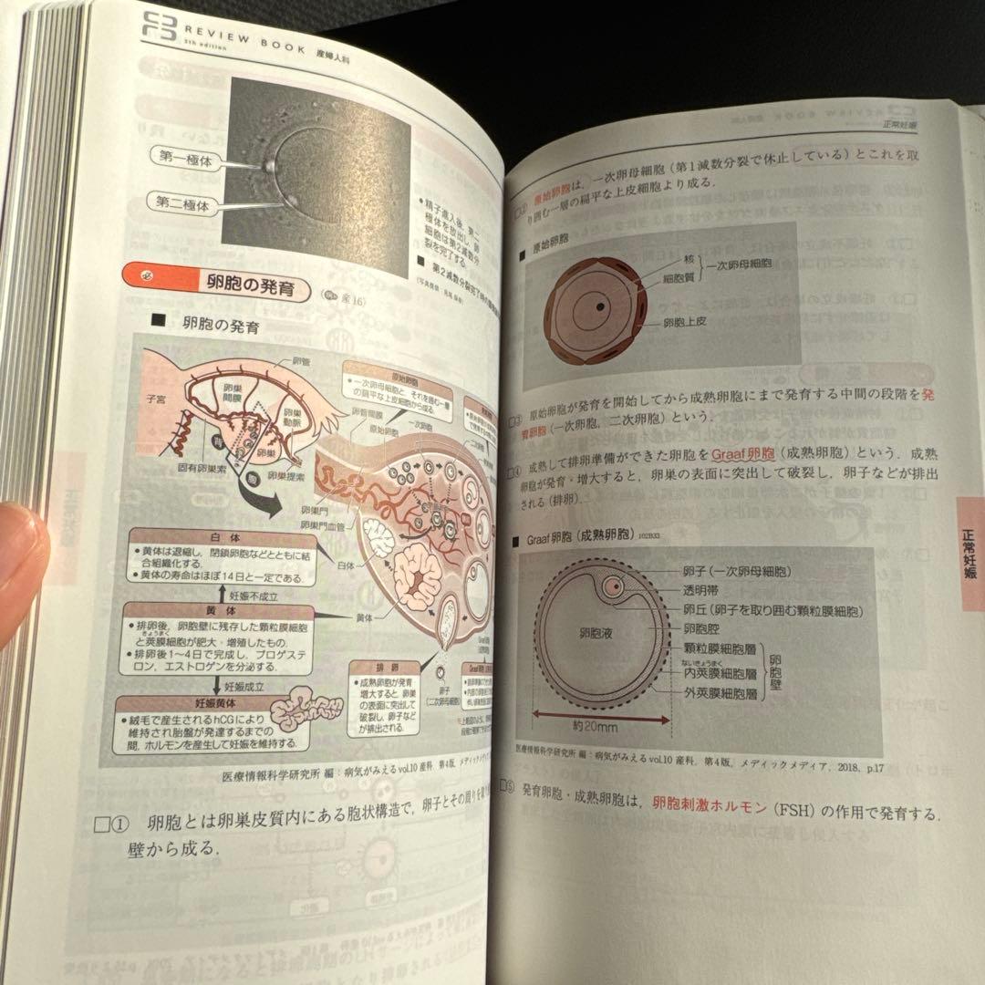 CBT・医師国家試験のためのレビューブック産婦人科. 2020-2021