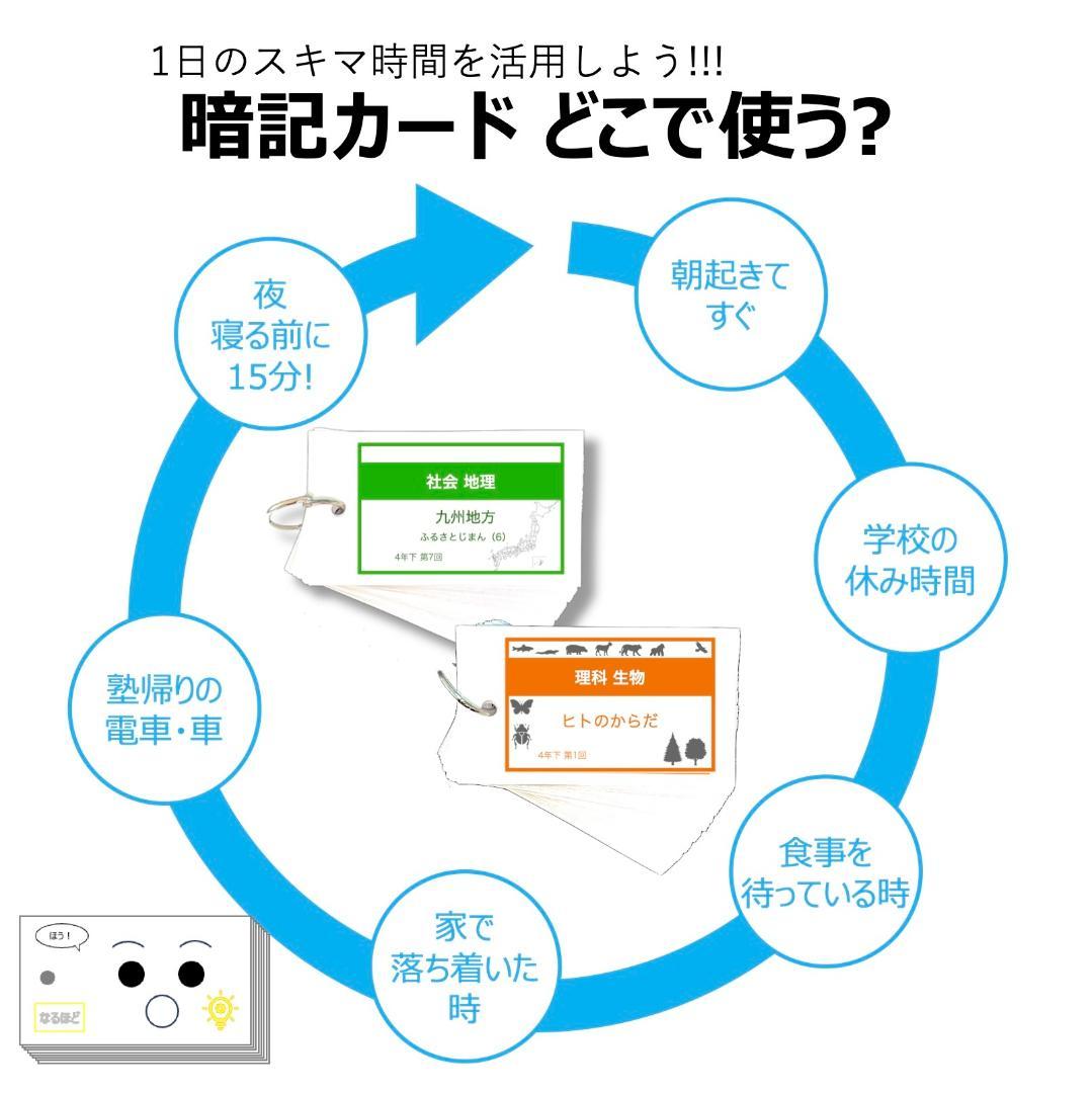 中学受験【6年上 理科 全セット1-17回】暗記カード 予習シリーズ 組分け