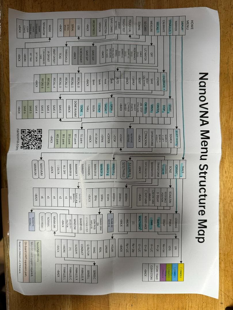 NanoVNA-H4 　RF測定器