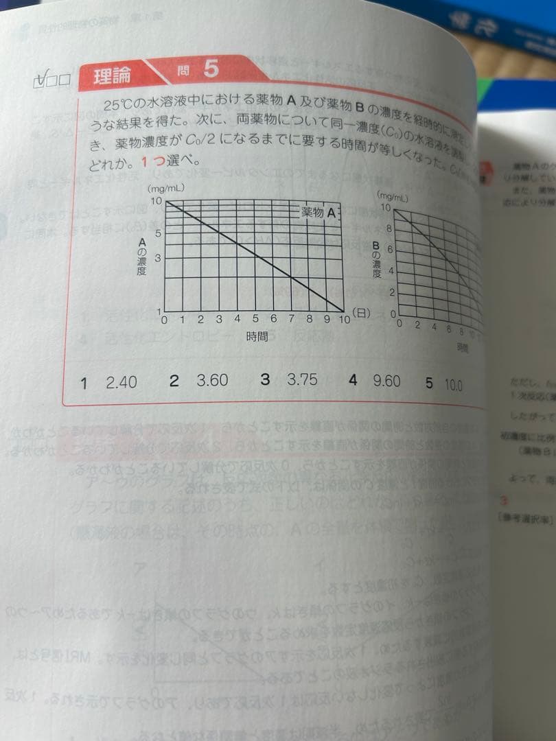 第111回薬剤師国家試験対策参考書 青本青問全巻セット