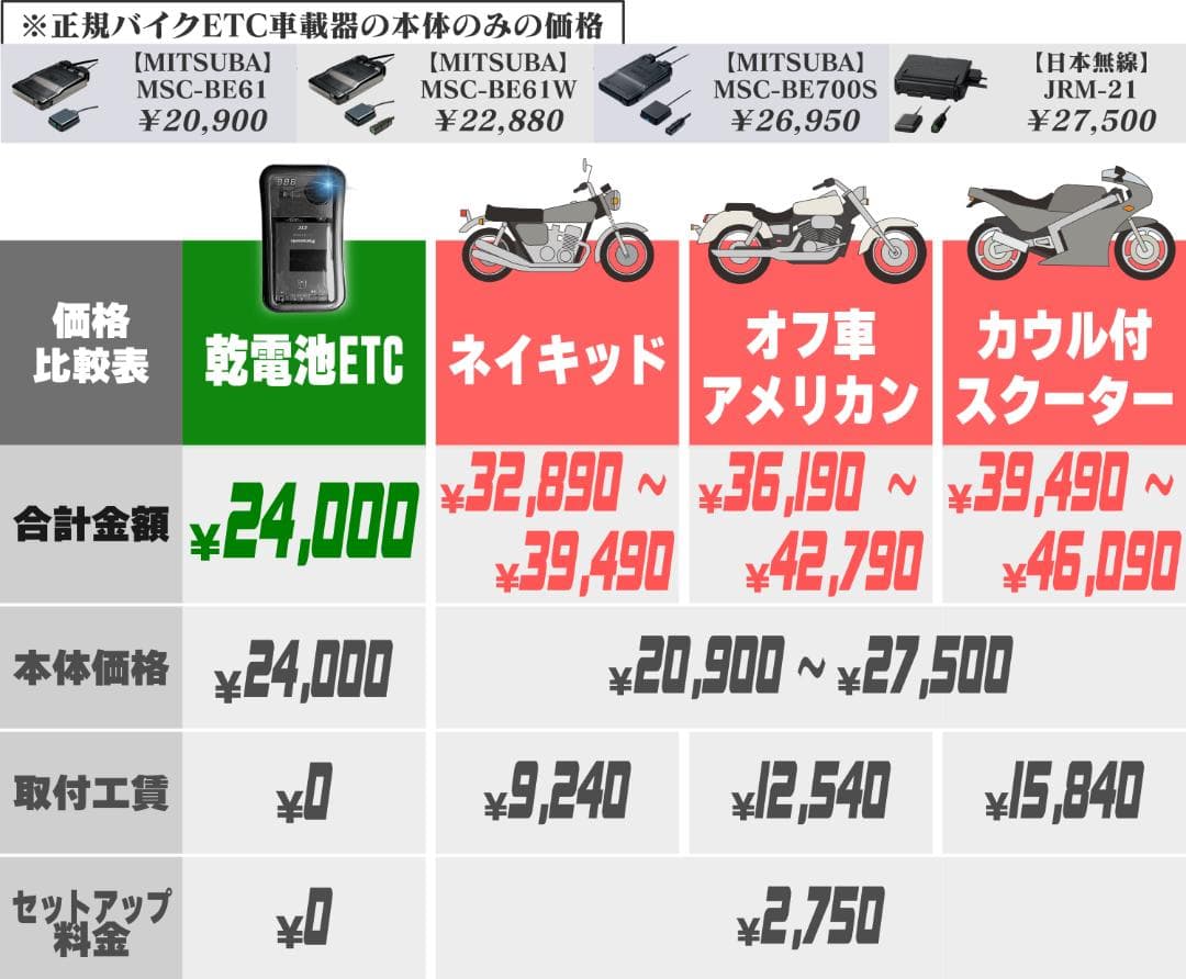 【バイク用】乾電池式ETC車載器 / 防水ケース付き / ポータブルETC