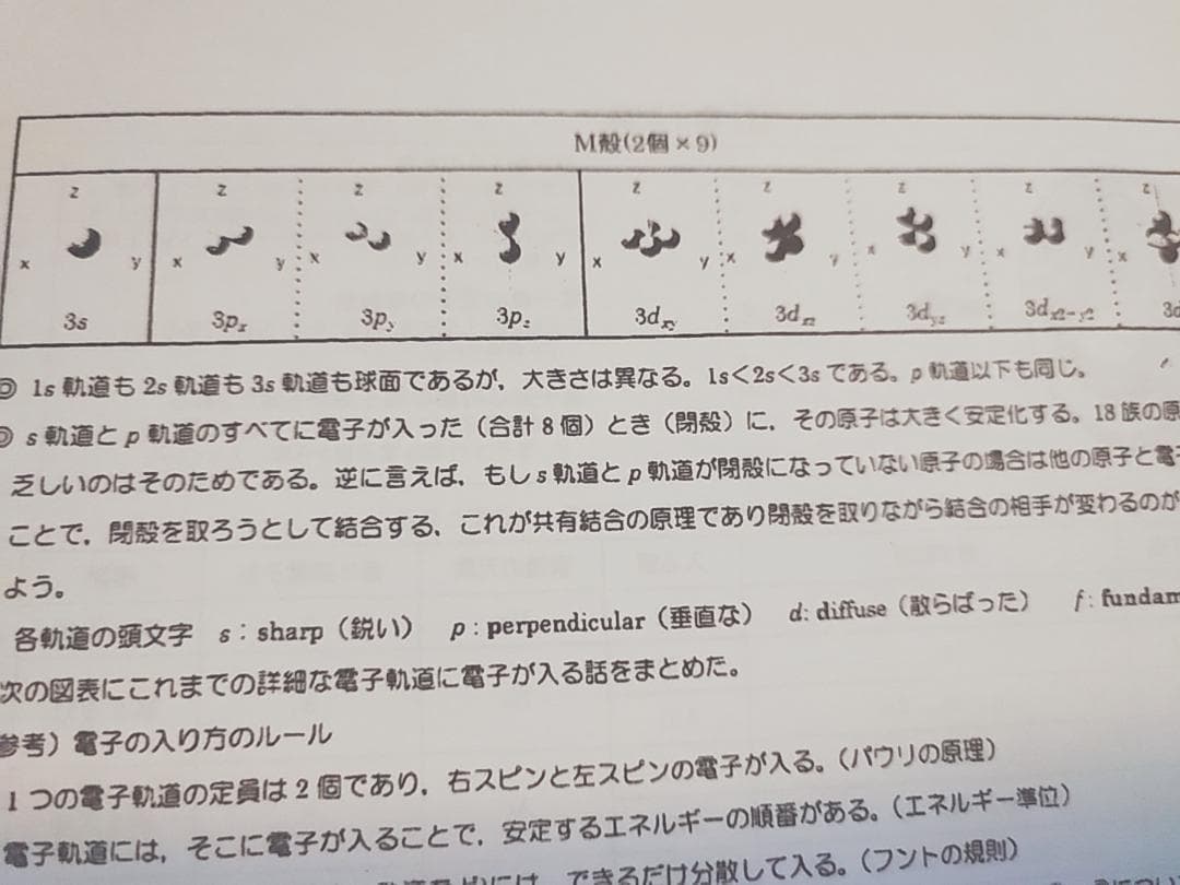 駿台　増田重治先生　25年化学特講Ⅲ講義プリント+他年度プリント　鉄緑会　河合塾