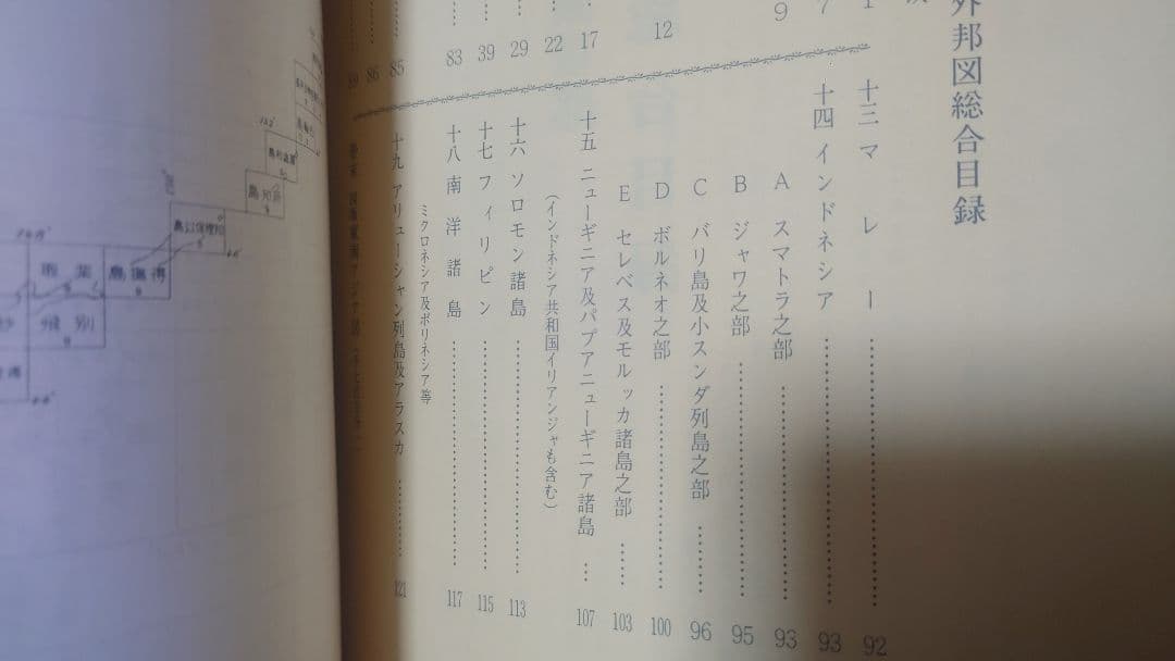 忠敬堂古地図目録 （参謀本部陸地測量部外邦図総合目録） 第22号 軍事資料