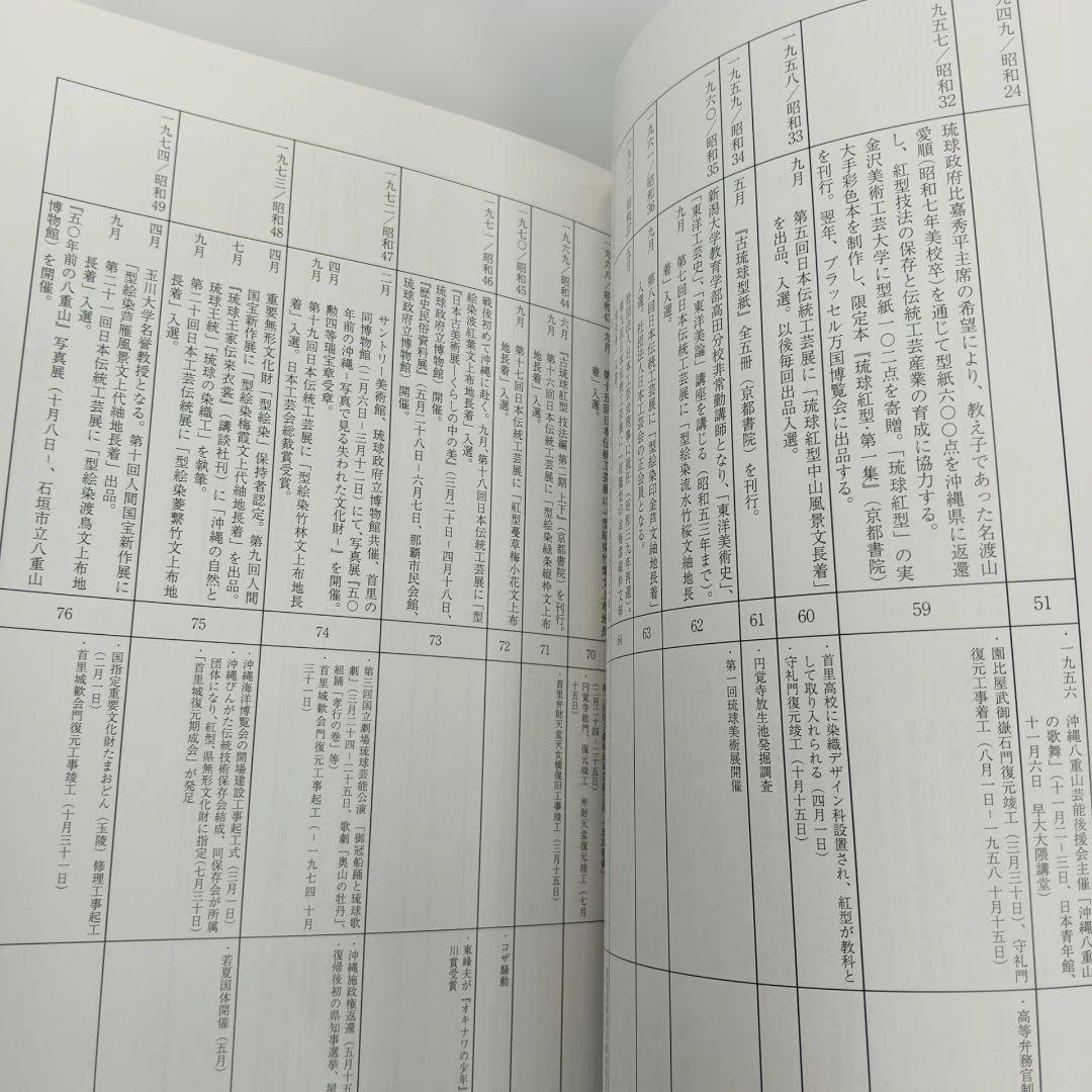 麗しき琉球の記憶 鎌倉芳太郎が発見した美