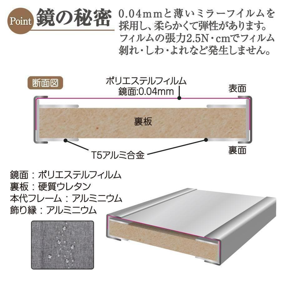 【中古】ダンスミラー 割れない鏡 幅80x160cm 姿見 白色 1番