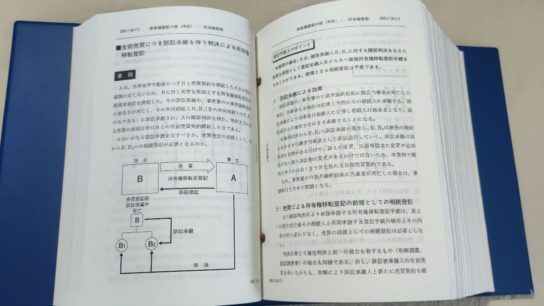 【送料無料】事例式 不動産登記申請マニュアル（全）