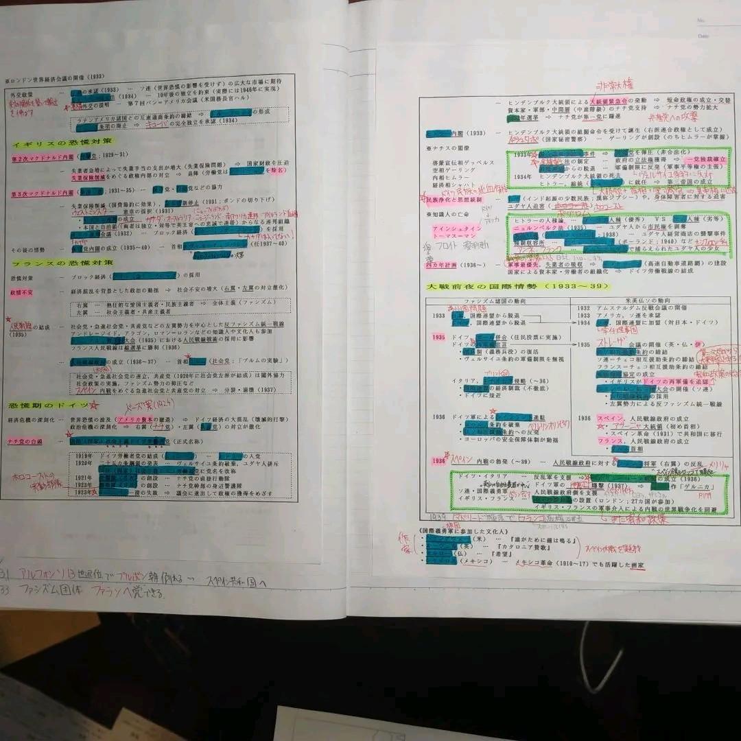 沼田ノート(文化史、地図問題)＋東進一問一答＋用語集