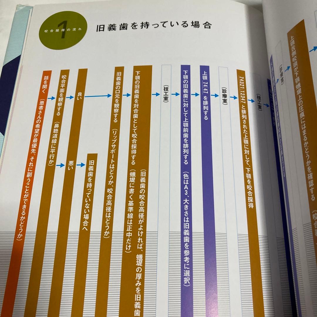 村岡秀明の総義歯咬合採得咬合調整★送料込価格★