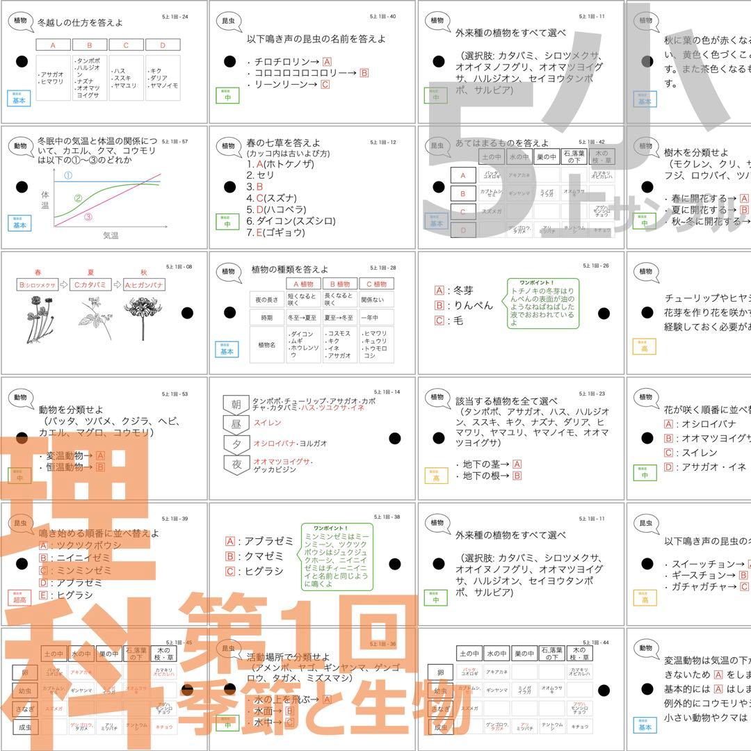 らら【5年上 社会・理科1-9回】 予習シリーズ 組み分け対策