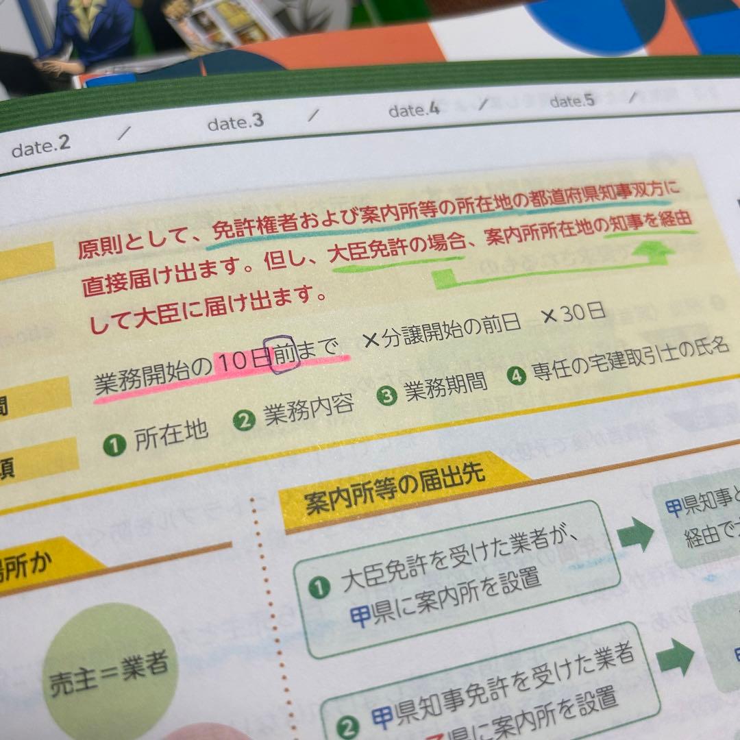 フォーサイト 宅建 2022年度