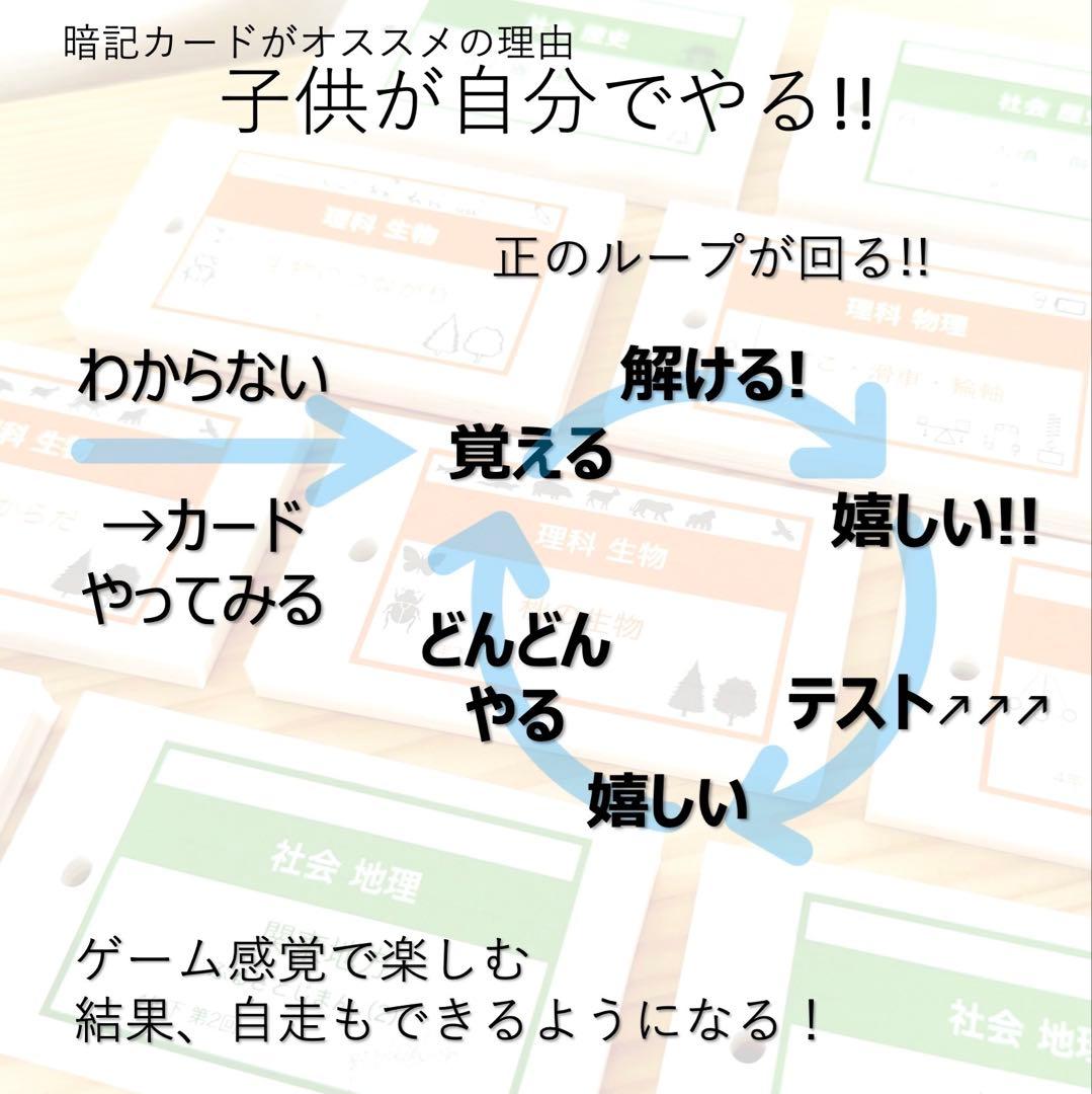 中学受験 暗記カード【5年下 社会・理科1-4回】 予習シリーズ 組み分け対策