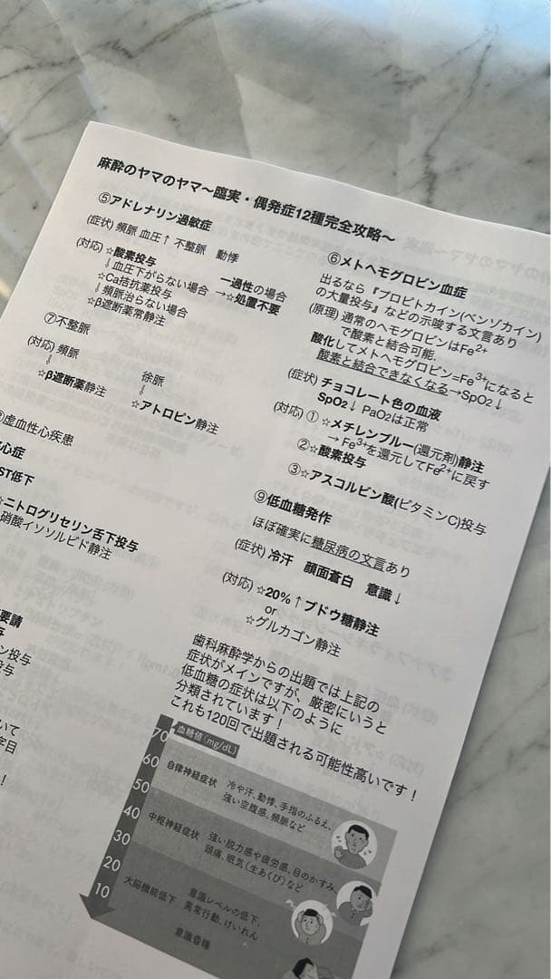 【S】120回歯科医師国家試験合否を決める重要資料