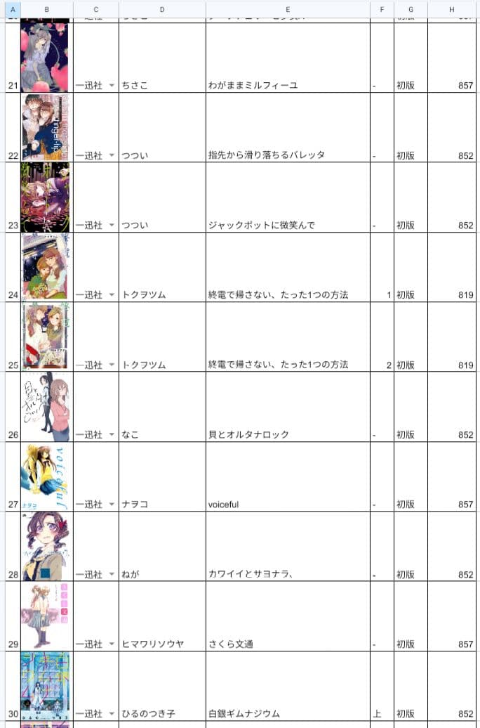 【コミック】セットNo.1（一迅社の百合セット）