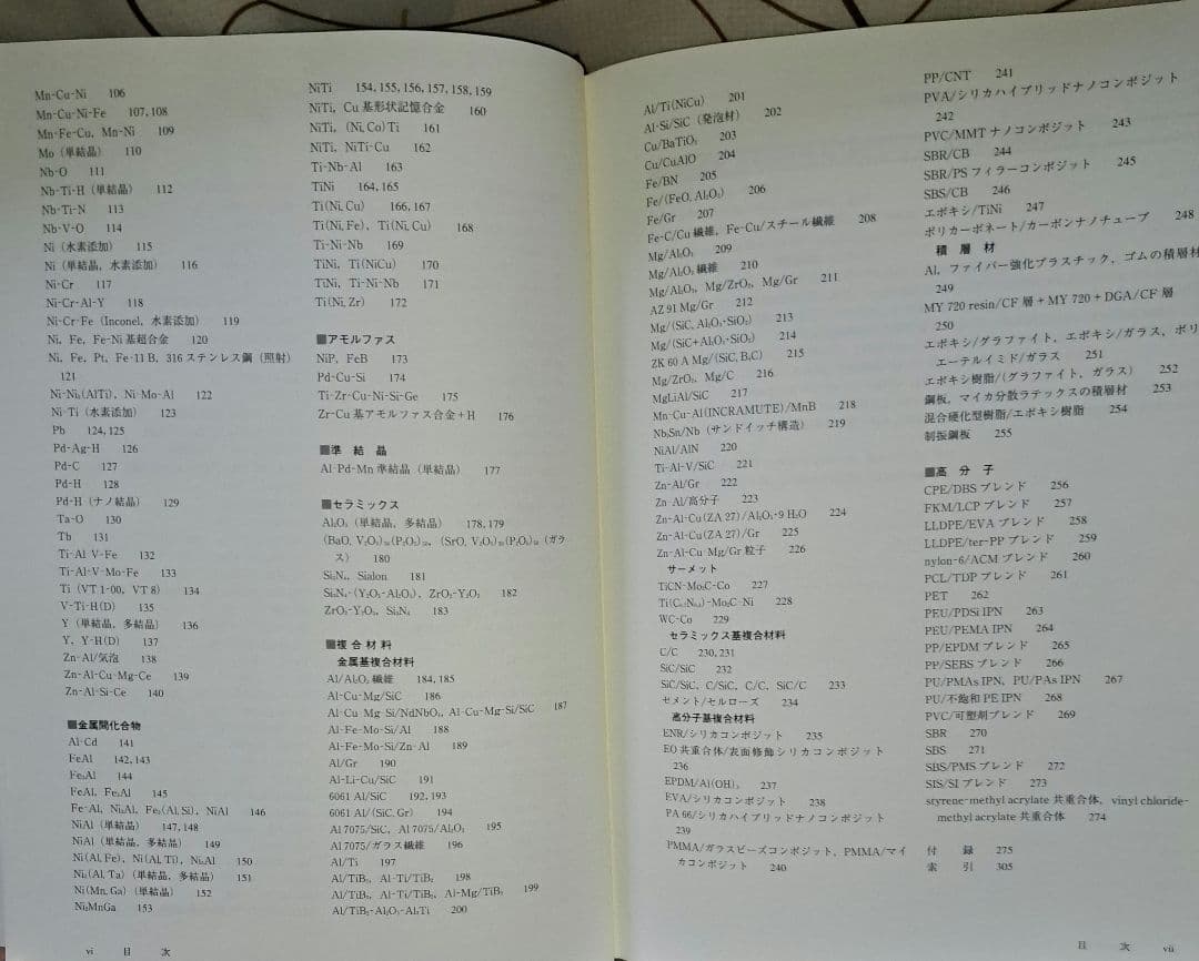 材料の振動減衰能データブック