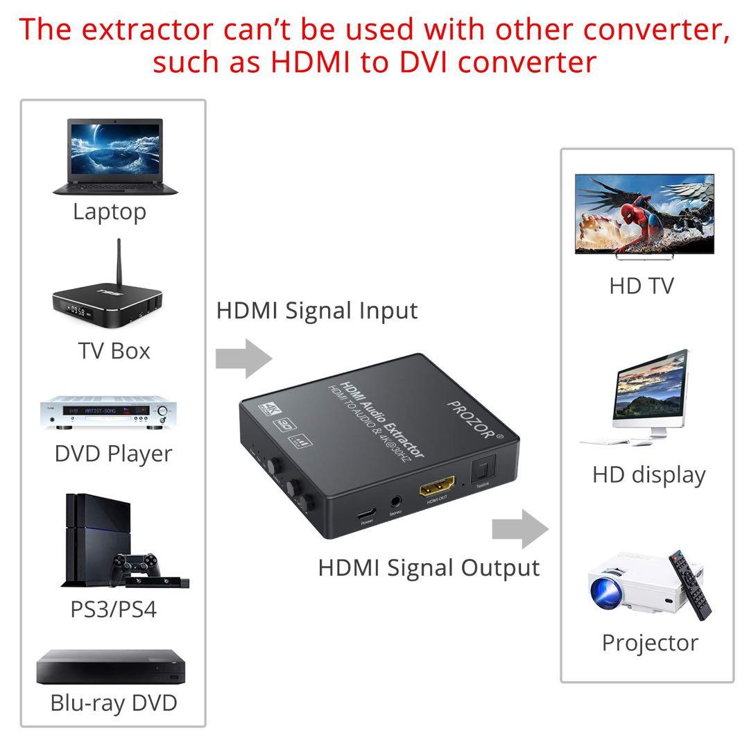 即購入OK⭕️PROZOR HDMIオーディオエクストラクター