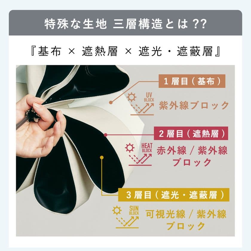 新品未使用　COKAGE+ 3段折りたたみ傘　日傘 ライラック×リリィホワイト