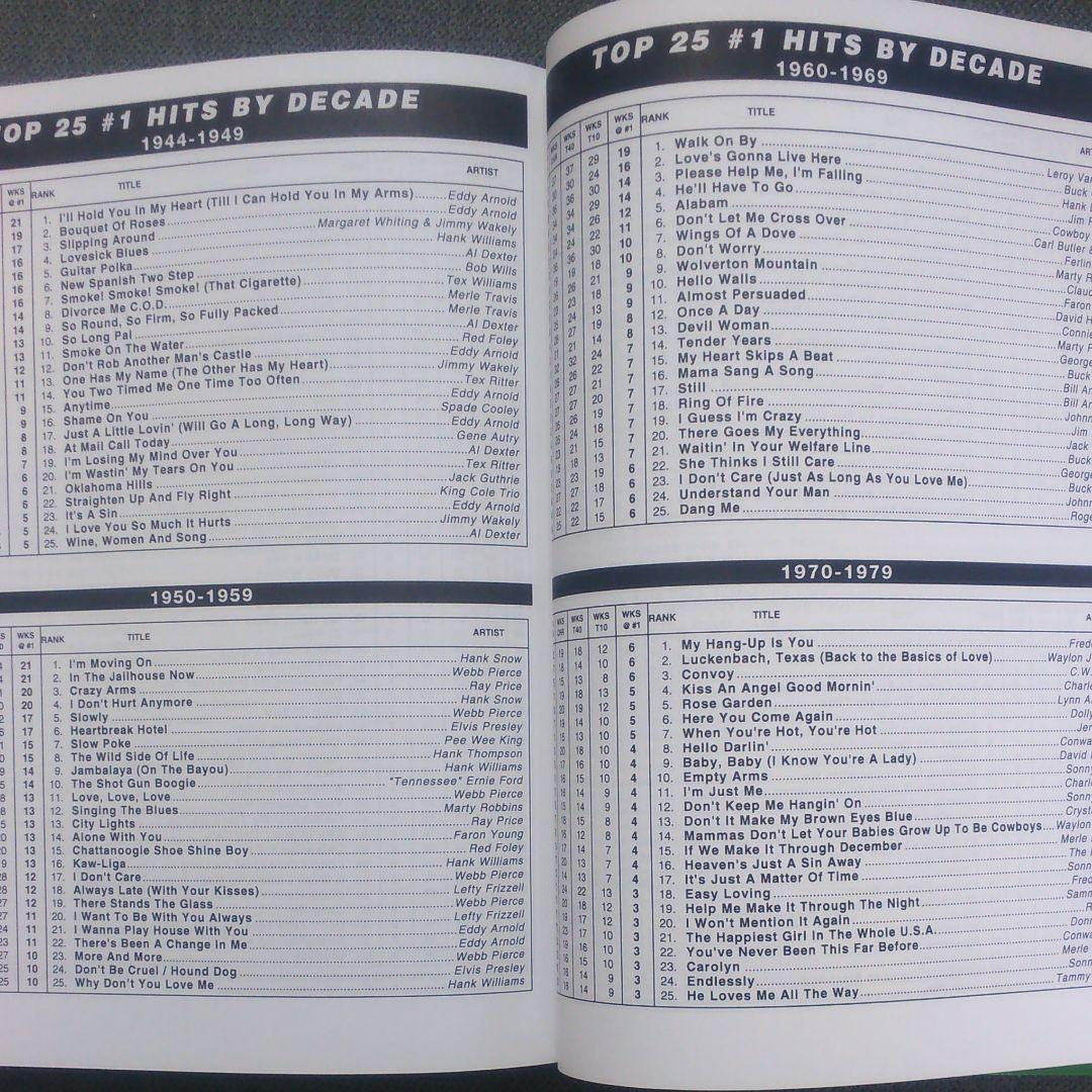 「Top Country Singles 1944~1997」