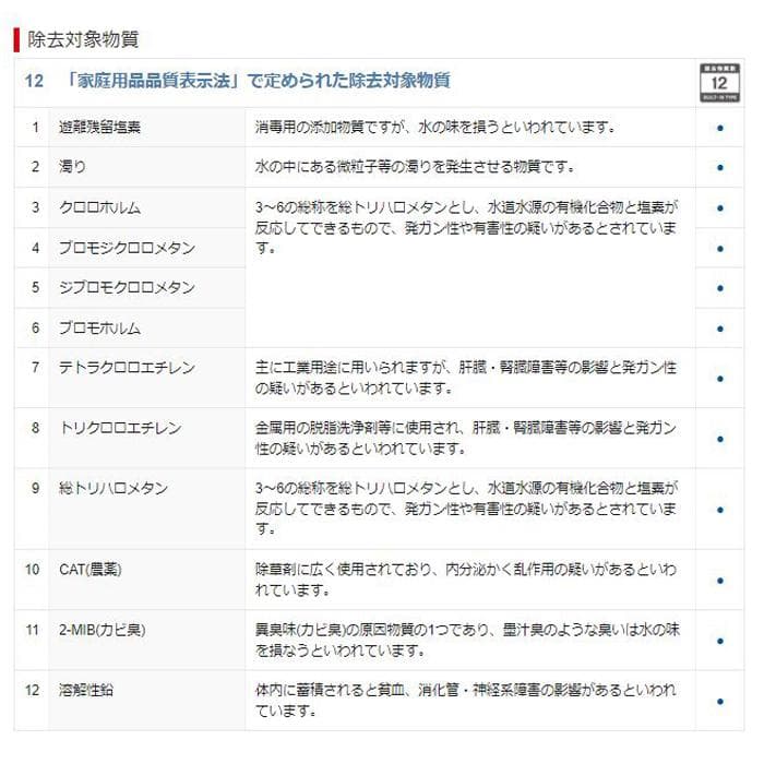 浄水器カートリッジ BUC12001 新品未使用　三菱ケミカル