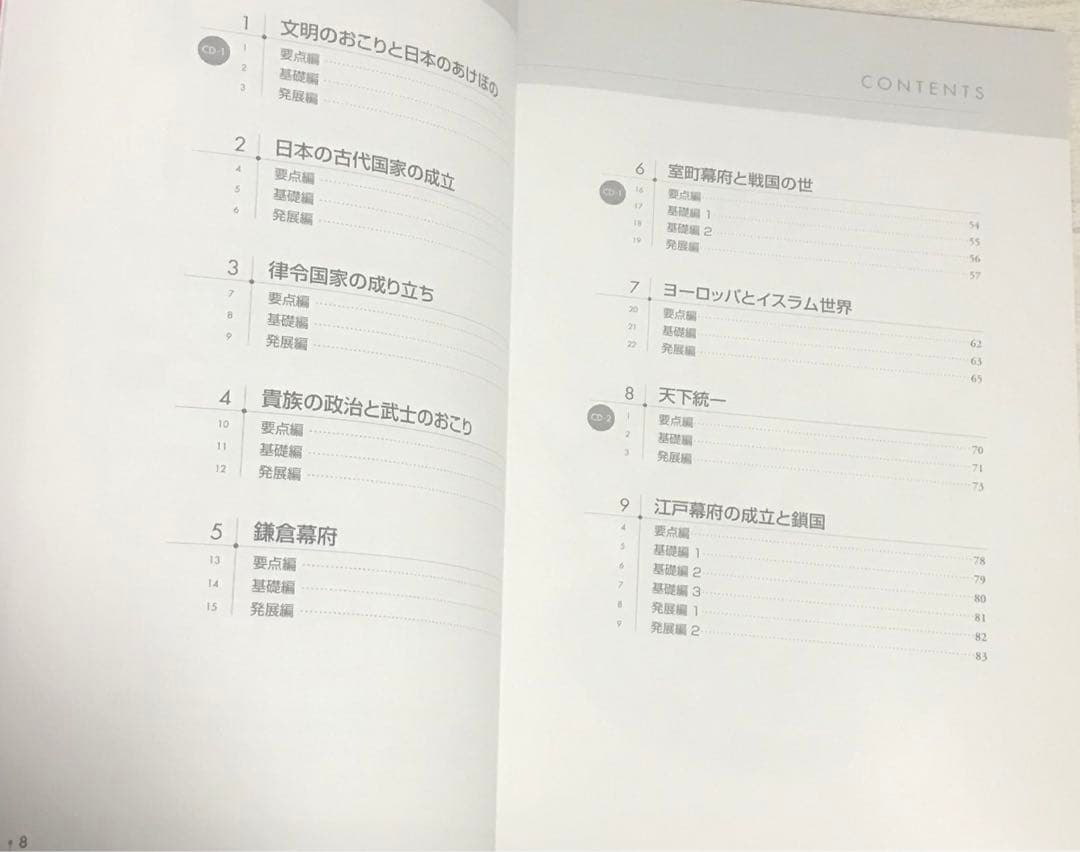 【未記入】しちだ◆右脳高速学習◆中学歴史