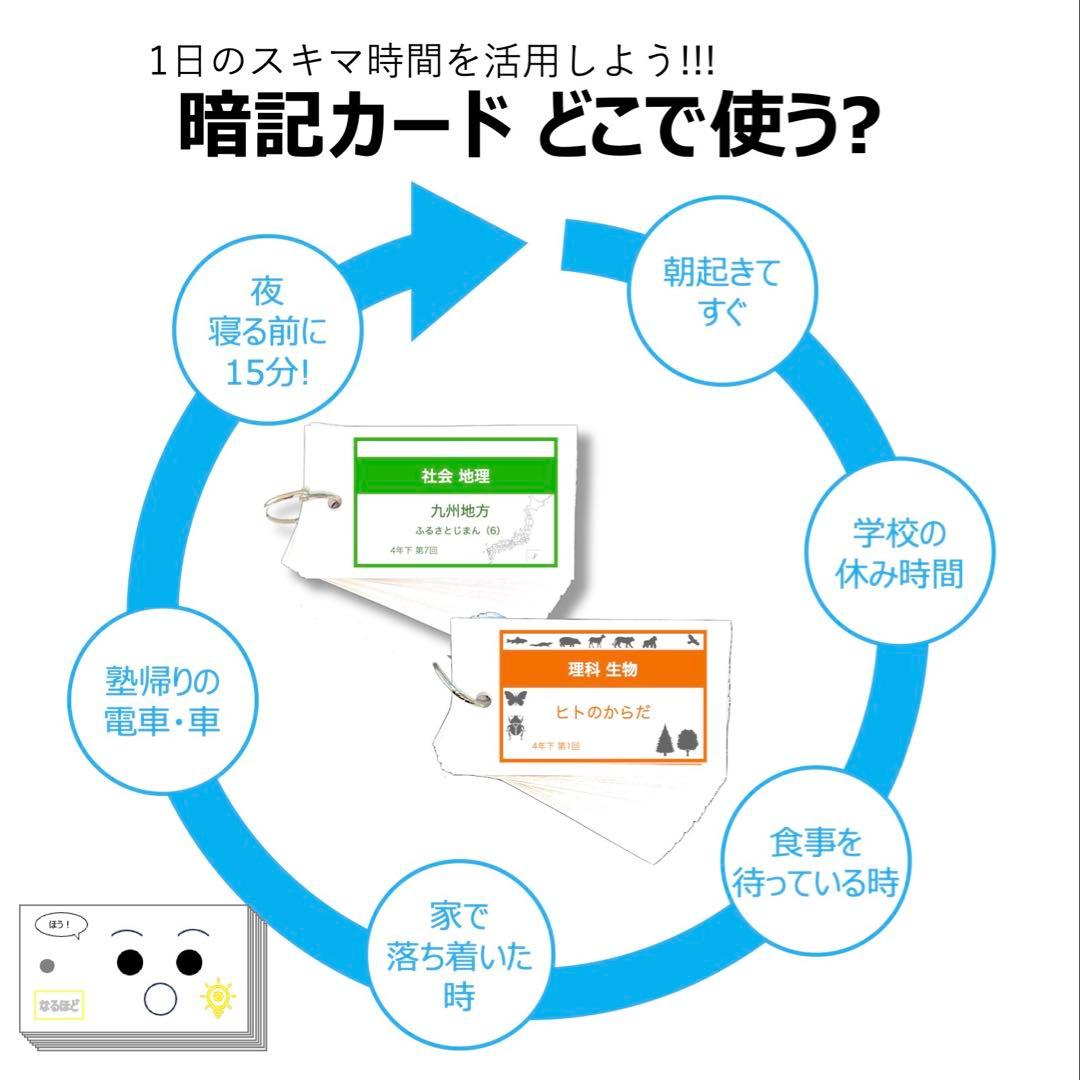 中学受験【4年下 理科 1-9回】組分けテスト対策 予習シリーズ