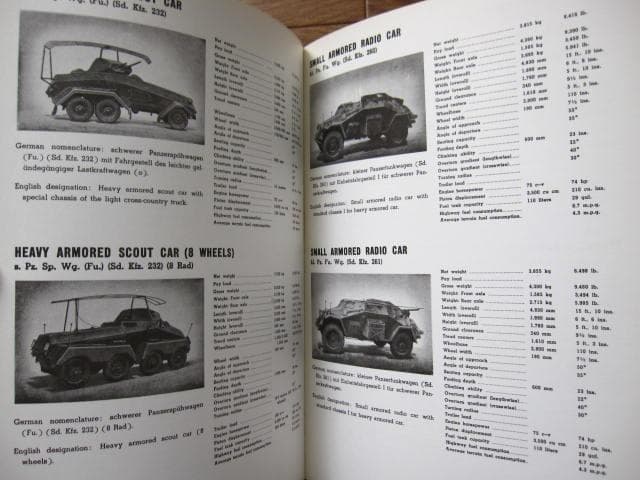 Wheeled Vehicles of the Wehrmacht　装輪装甲車