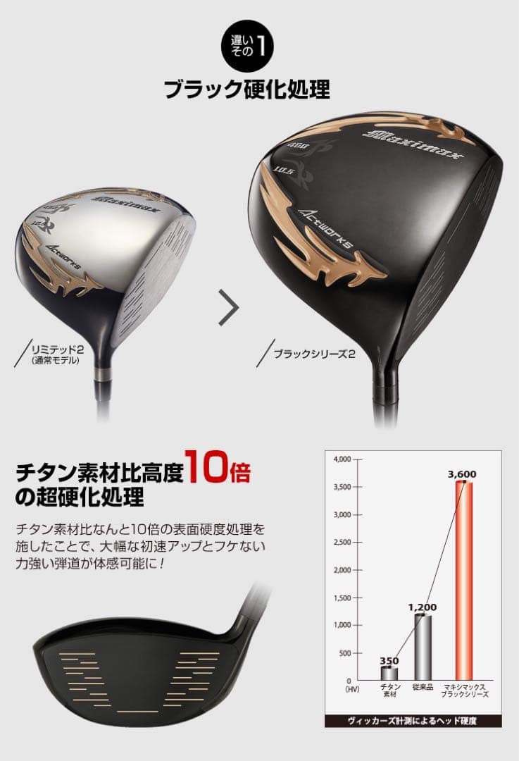 高反発加工済み!ワークスゴルフ マキシマックス ブラックシリーズ2 USTマミヤ