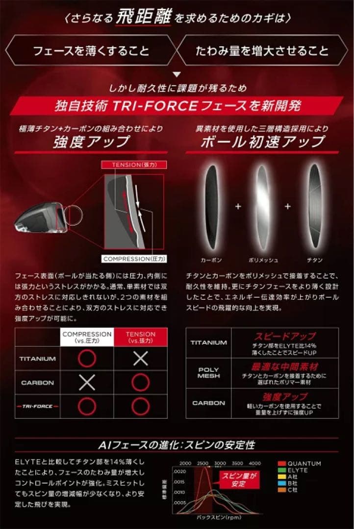 新品 キャロウェイ 日本正規品 QUANTUM MAX FAST ドライバー Ｓ