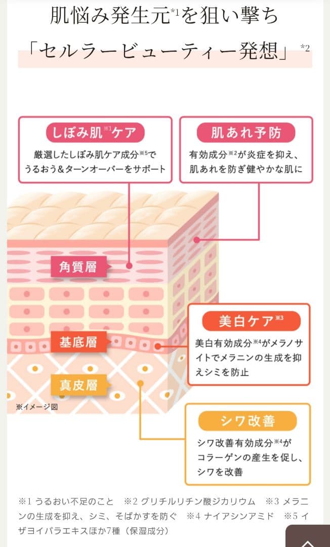 ミ*)様 激安❗新品未開封DUO薬用美白 リンクルセラム 定価7,040円×３本