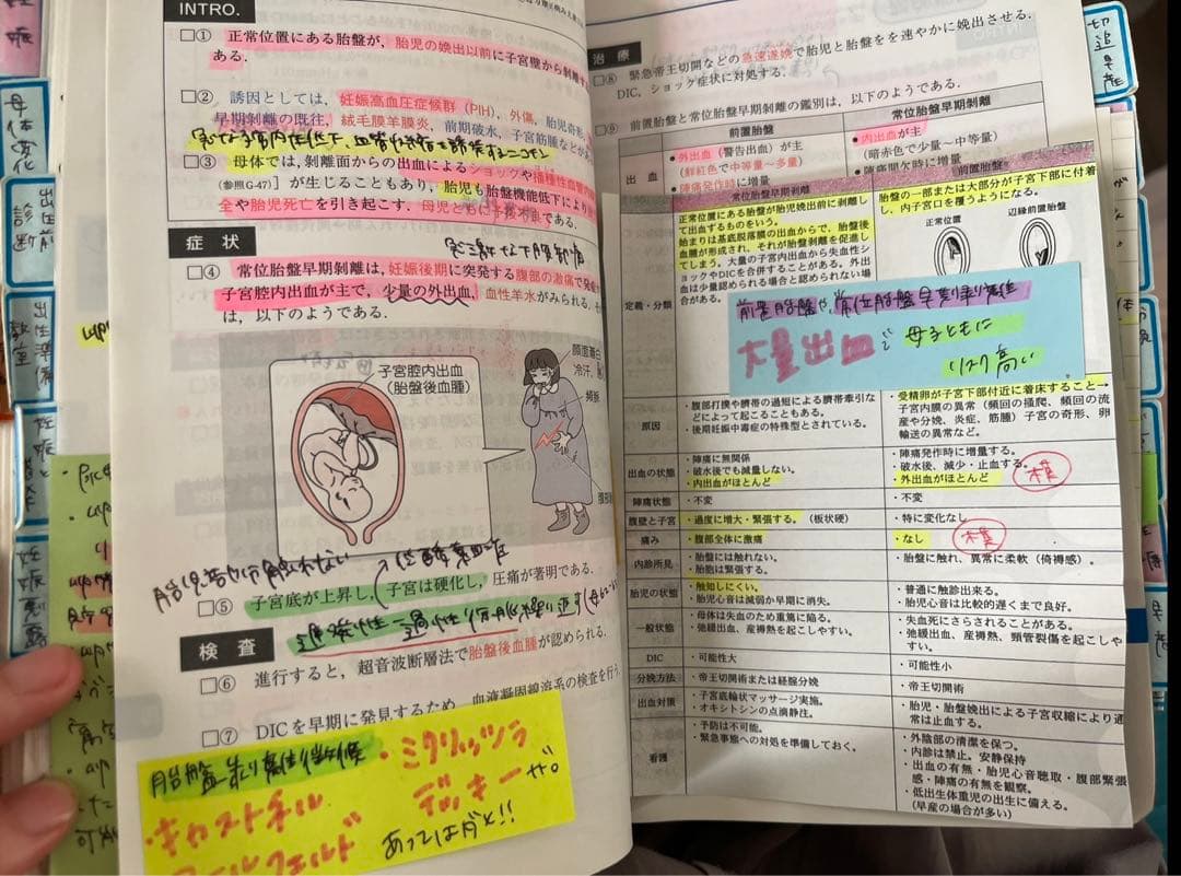 看護師　看護　参考書　レビューブック　国家試験　看護師国家試験