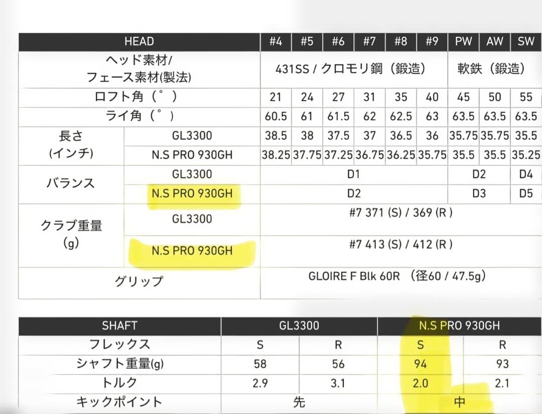 Taylormade グローレF フォージド#5.6.7.8.P.A