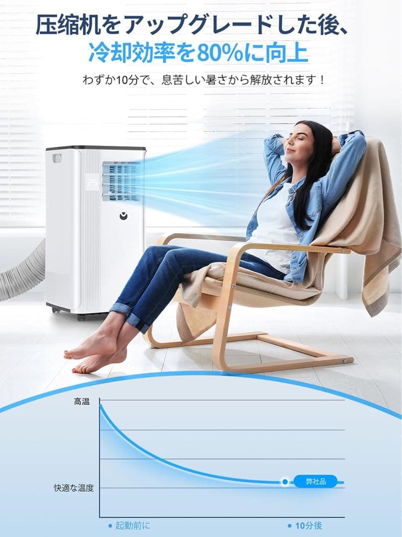 スポットクーラー 2025最新型 移動式エアコン 10畳 2.7kw 1台3役
