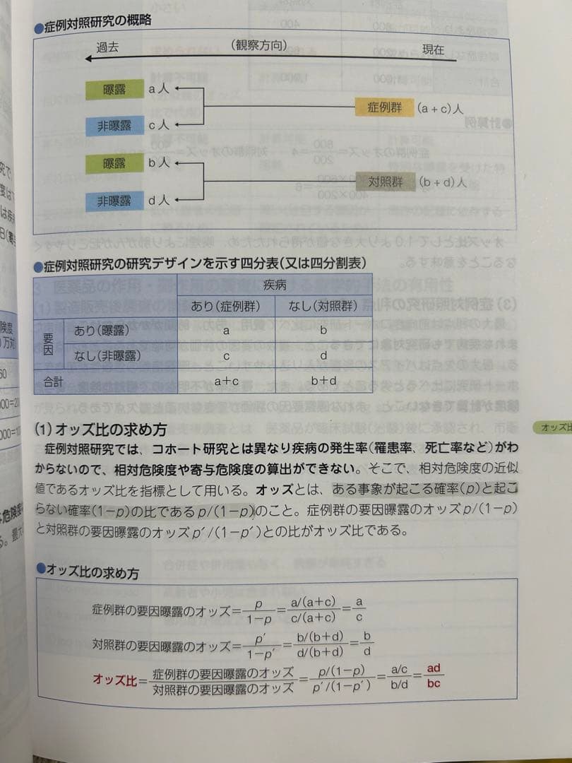 第110回薬剤師国家試験対策 青本・青問 全巻セット ＋薬ゼミの必須対策問題集