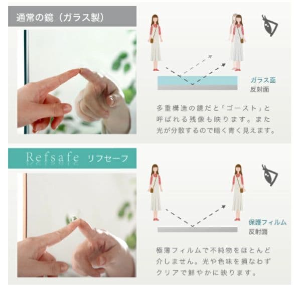 スタンドミラー 全身鏡 割れない 軽量 80×160 ダンス 姿見