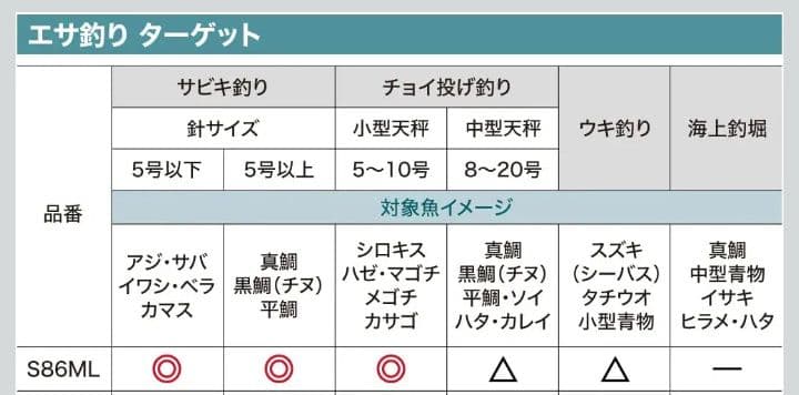 シマノ　シエナ S86ML　テレスコピック　振り出し　パックロッド　ソルト