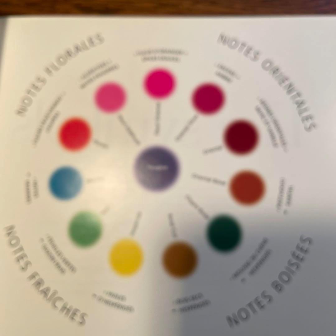 洋書 Fragrances of the World