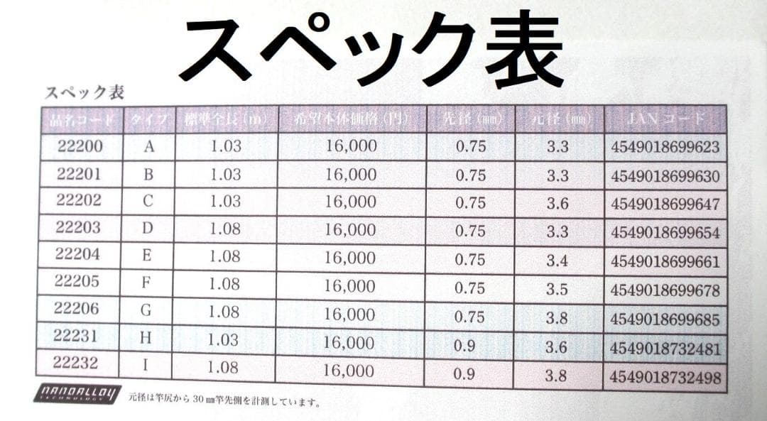 タイプ F 対応品 がまかつ Re穂先 タイプF カーボン穂先 (1303-6