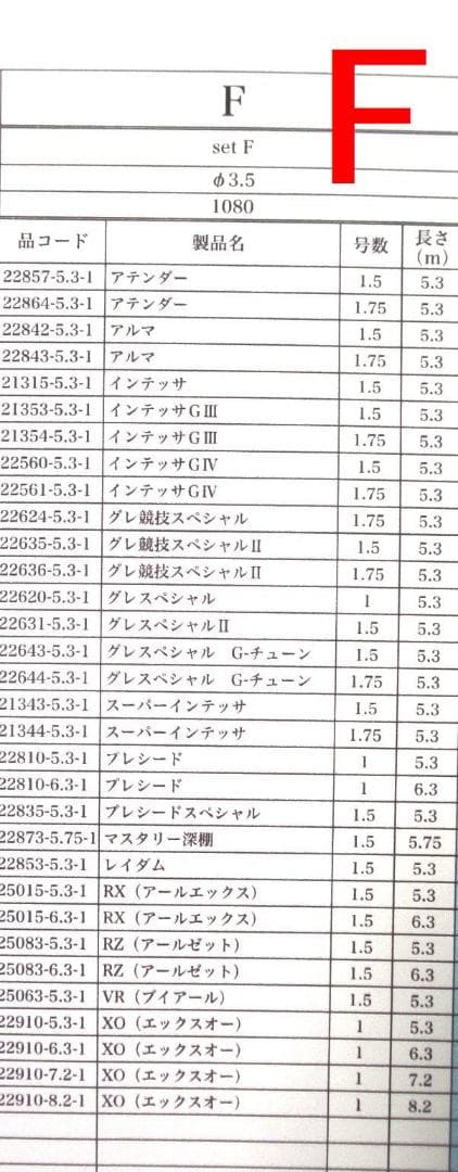 タイプ F 対応品 がまかつ Re穂先 タイプF カーボン穂先 (1303-6