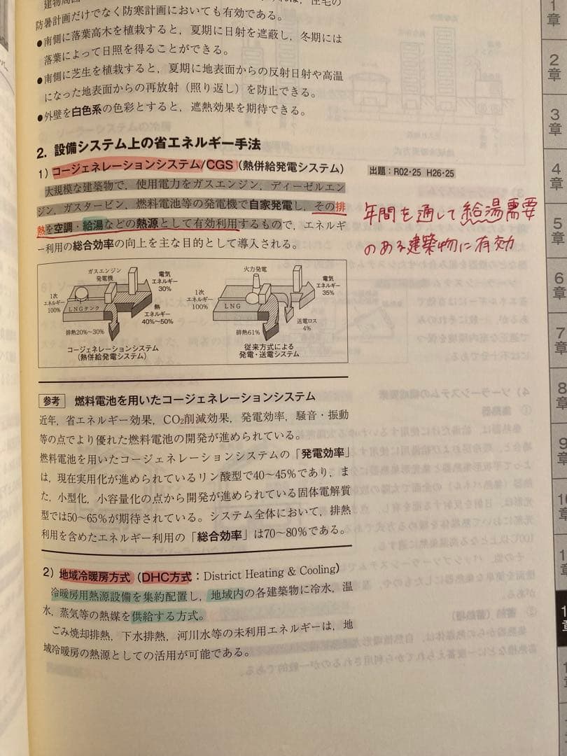 令和6年 2024年 2級建築士日建学院テキスト&問題集