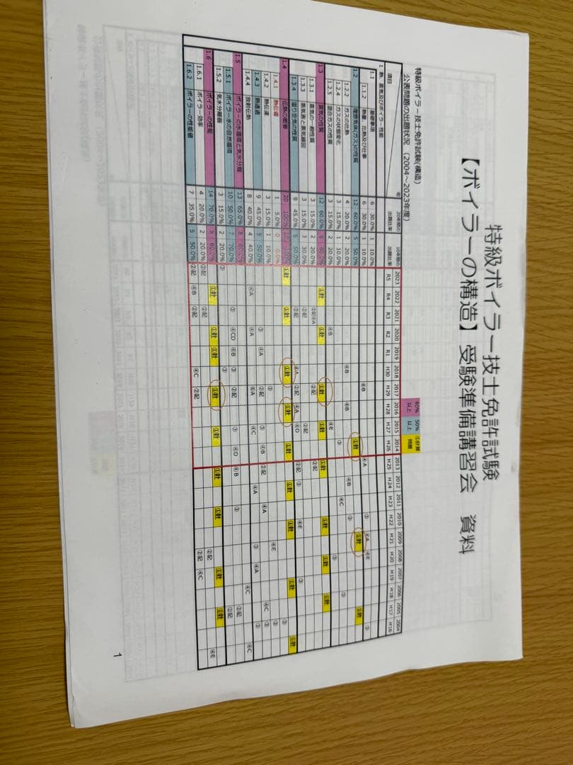 特級ボイラー技士 受験準備講習資料