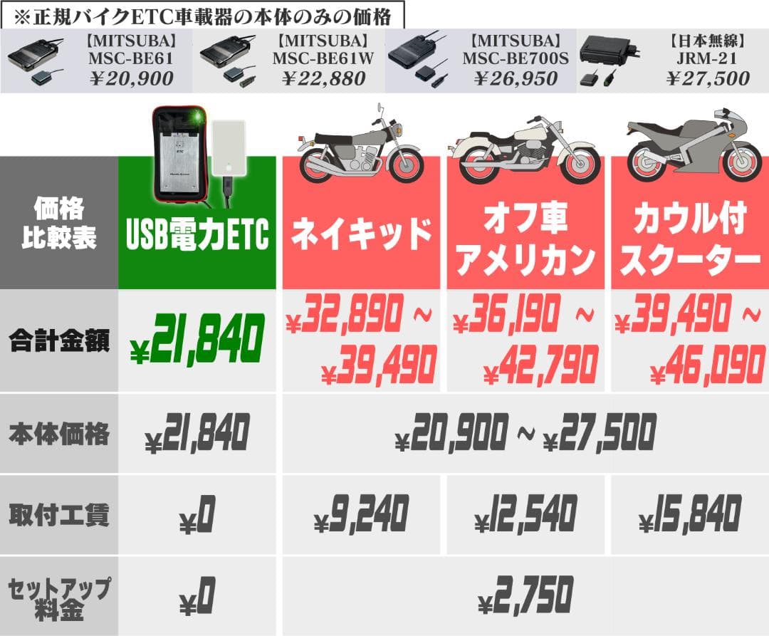 【バイク用】USB供給ETC車載器 / 防水ケース付き / ポータブルETC