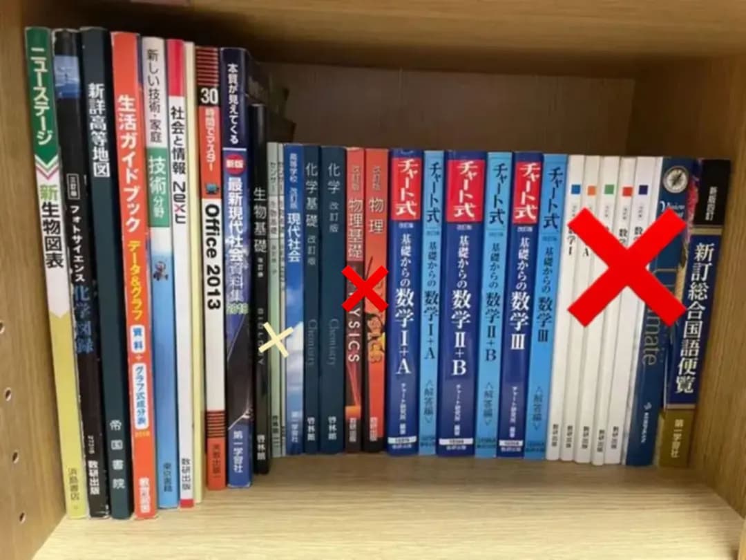 高校 教科書、参考書、問題集