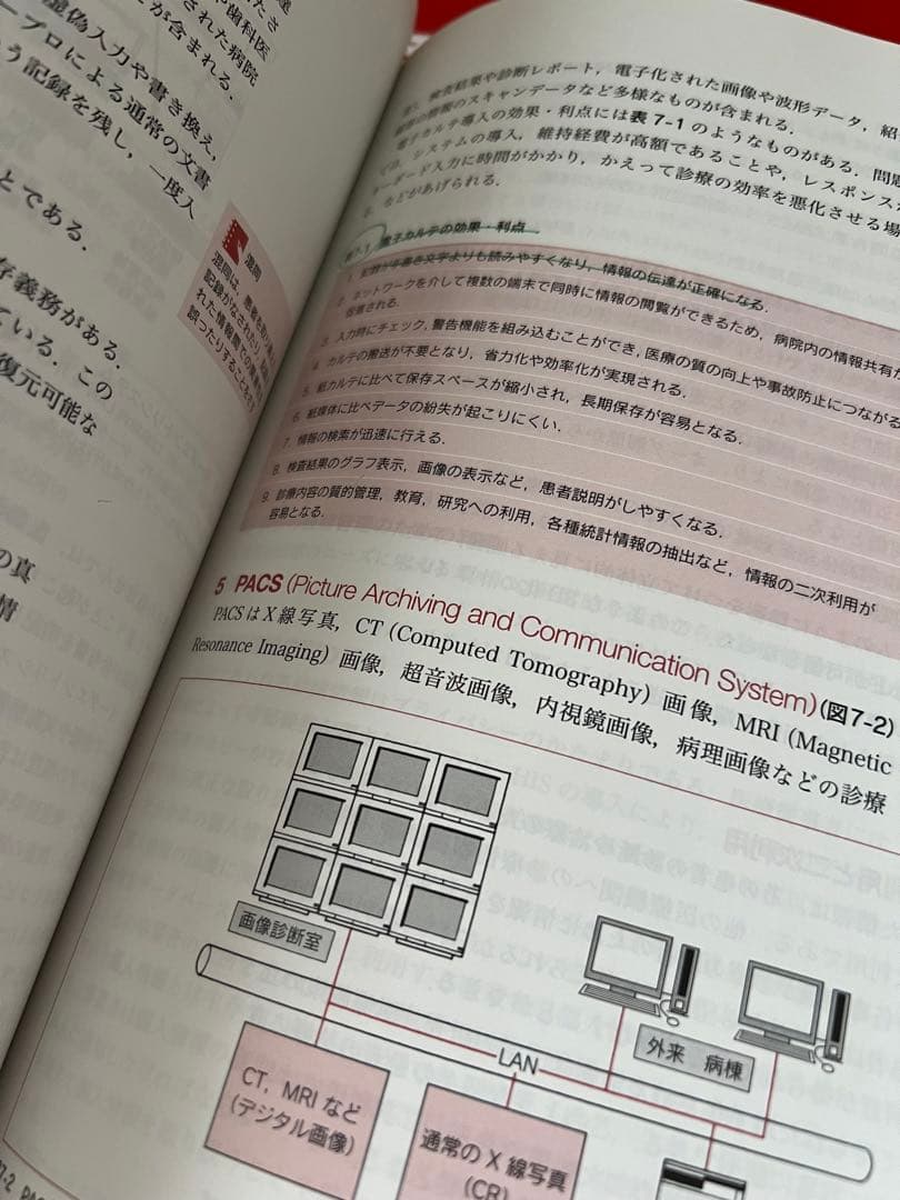 医師薬出版株式会社　赤本　臨床検査技師　国家試験　まとめ売り