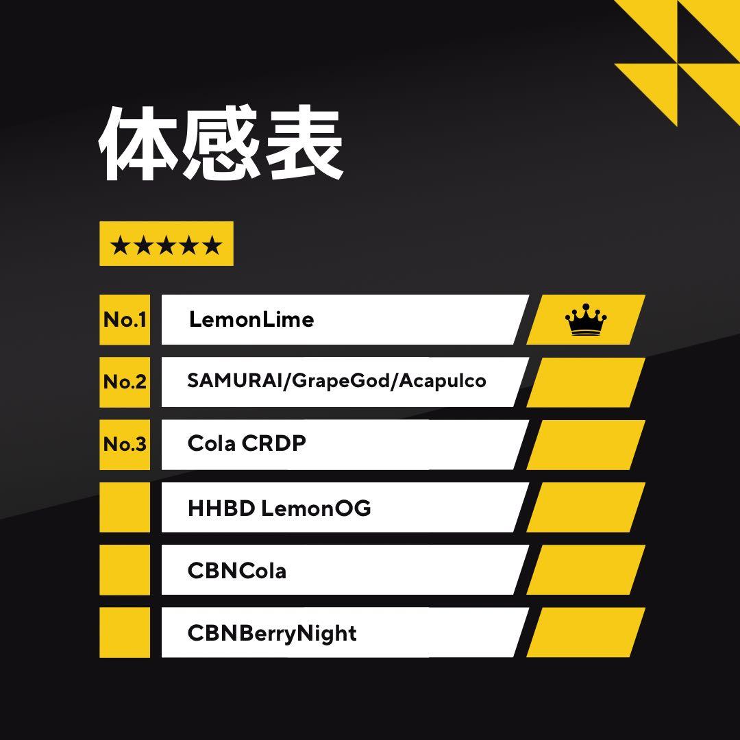ペン付 みん様+CBG 0.5【新作】 LemonOG HHBD 0.5mレモン