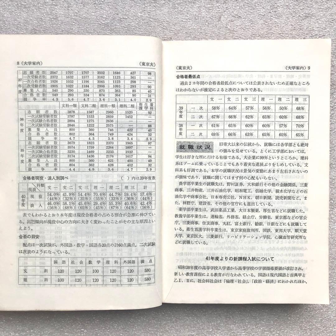 【不定期値下げ中/貴重】東京大学–問題と対策 ‘66年版(最近6ヵ年)−　教学社