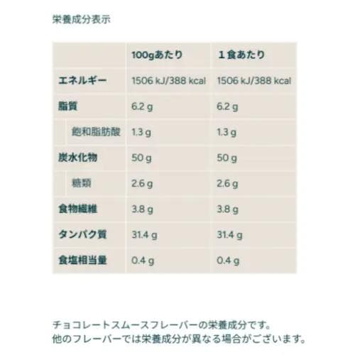 マイプロテイン ホエイゲイナー　ストロベリー 5kg（2.5kgx2）匿名配送