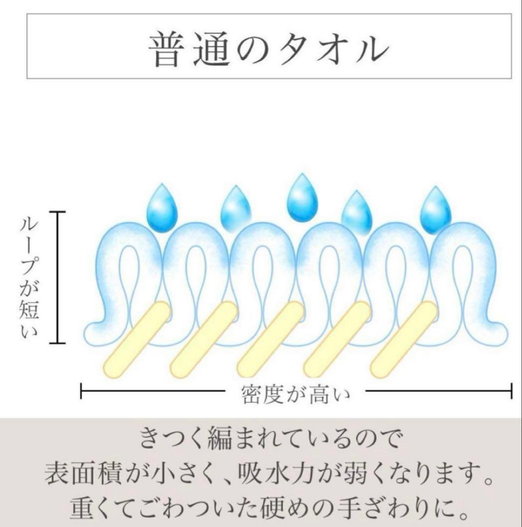 エアーかおる XTCエニータイム バスタオル3枚セットグルー34×120cm
