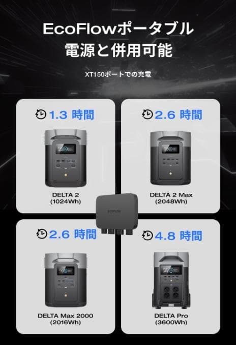【美品】ECOFLOW Alternator Charger 800W
